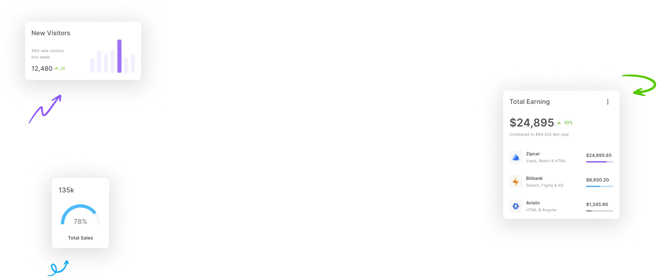 dashboard-elements